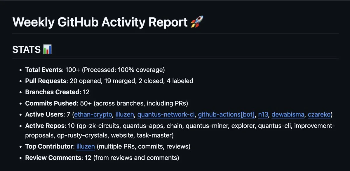 Github Stats