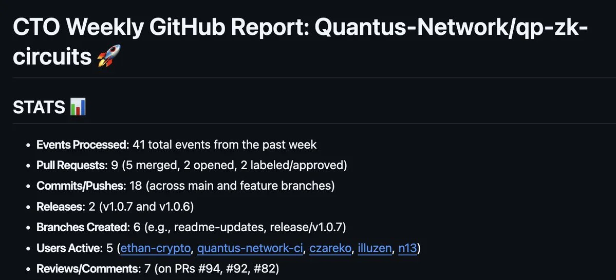 Github Stats