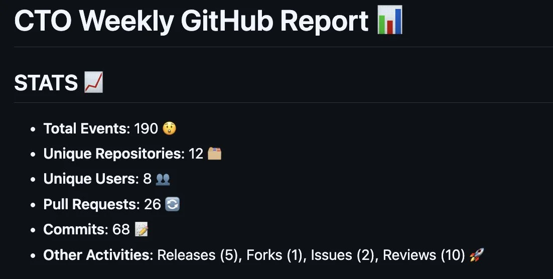 Github Stats