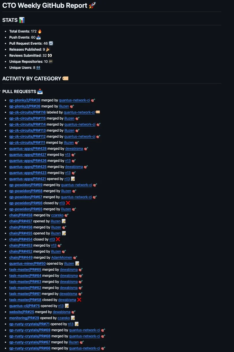Github Stats
