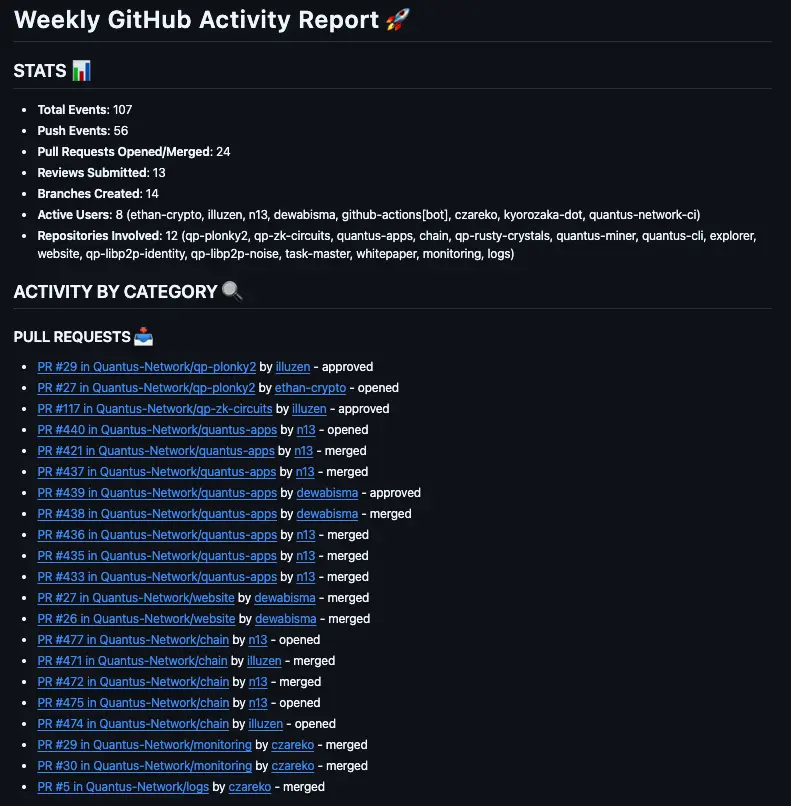 Github Stats