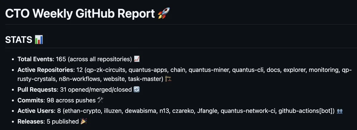Github Stats