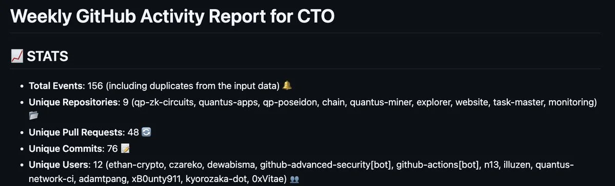 Github Stats