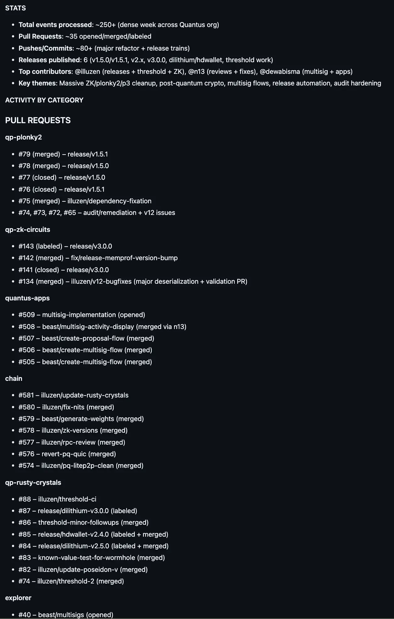 Github Stats