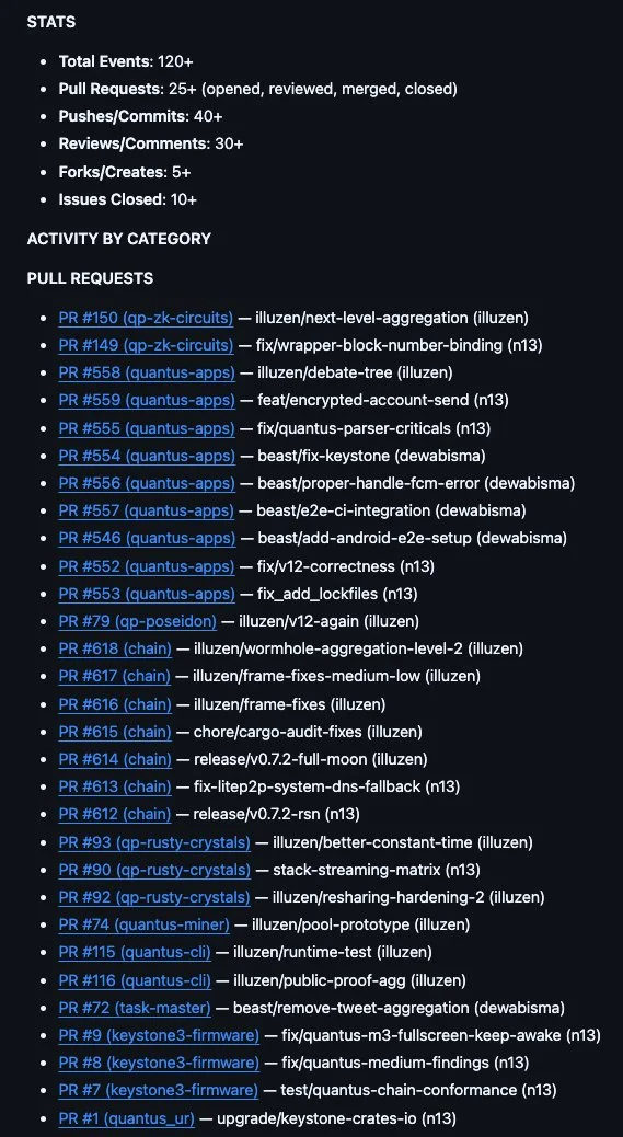 Github Stats
