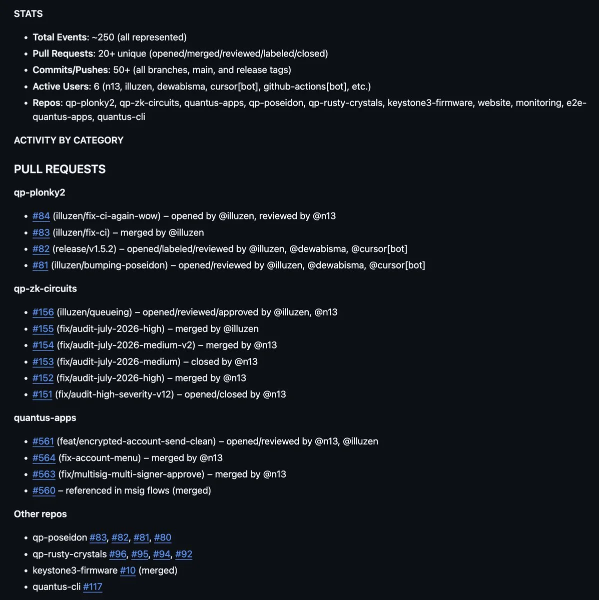 Github Stats